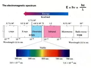 Kcal/mol