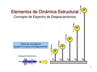 elementos de din mica estructural