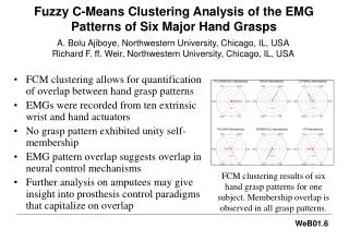 Fuzzy C-Means Clustering Analysis of the EMG Patterns of Six Major Hand Grasps