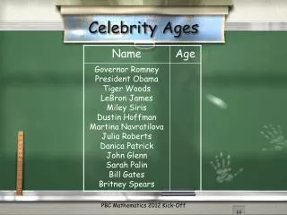 Celebrity Ages