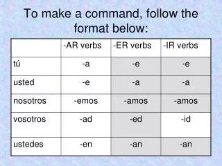 To make a command, follow the format below: