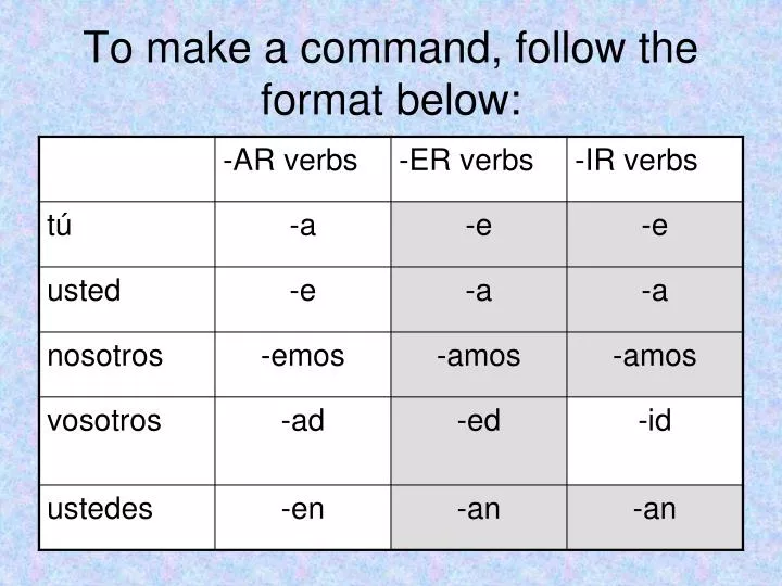 to make a command follow the format below