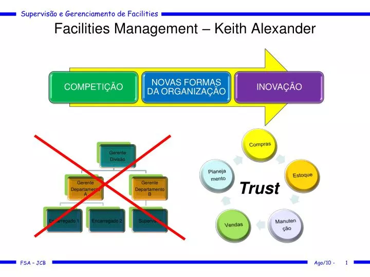 facilities management keith alexander