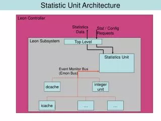 Statistic Unit Architecture