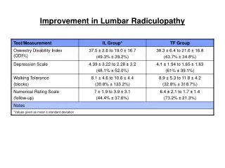 Improvement in Lumbar Radiculopathy