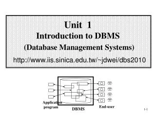 Unit 1 Introduction to DBMS (Database Management Systems)