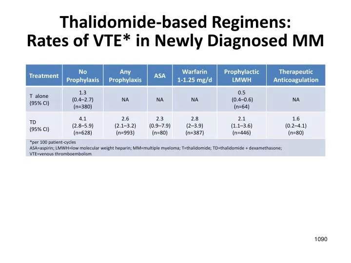 thalidomide based regimens rates of vte in newly diagnosed mm