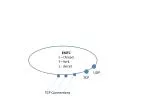 Understanding EMTC: Thread Management and Forking with UDP and TCP Connections - slide 1