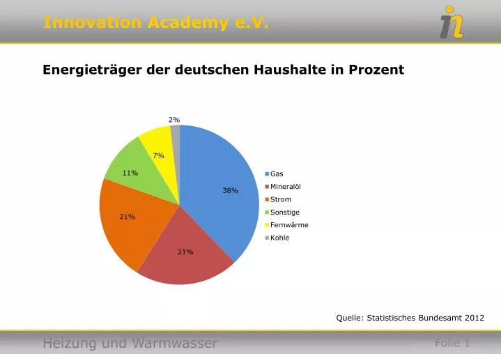 energietr ger der deutschen haushalte in prozent