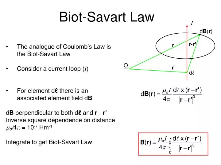 biot savart law