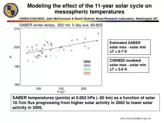 Modeling the effect of the 11-year solar cycle on mesospheric temperatures