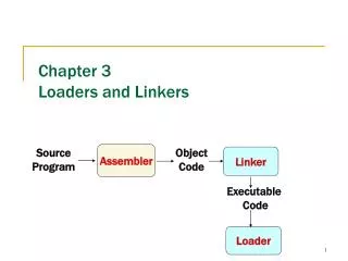 Chapter 3 Loaders and Linkers