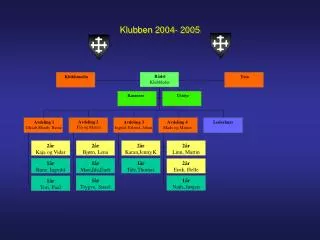 klubben 2004 2005