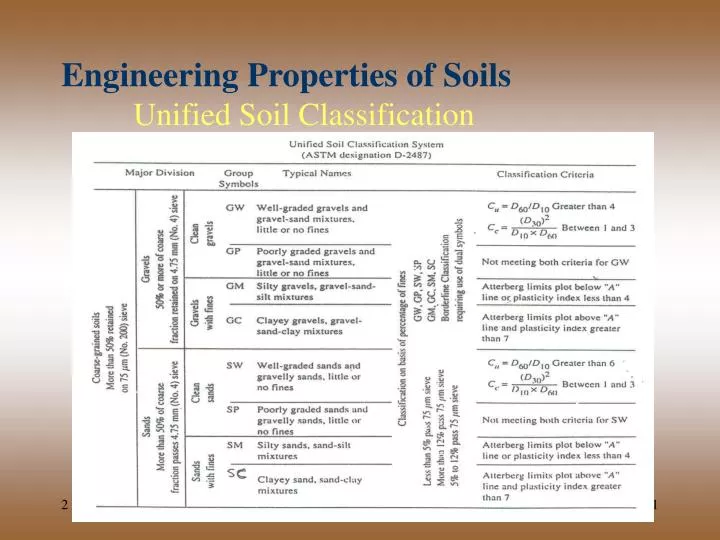 engineering properties of soils unified soil classification