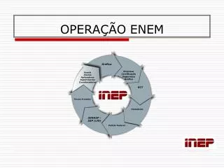 opera o enem