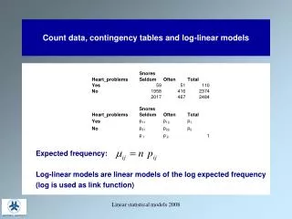 count data contingency tables and log linear models