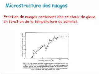 microstructure des nuages