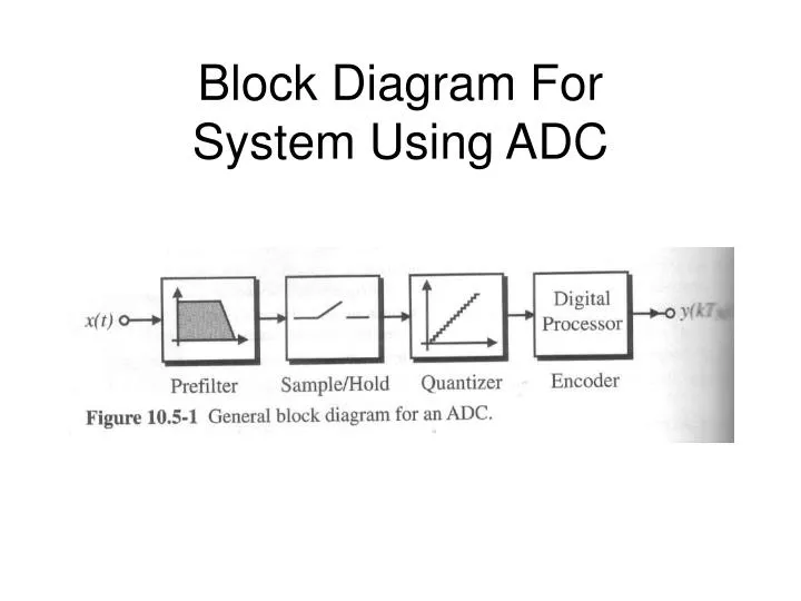 block diagram for system using adc