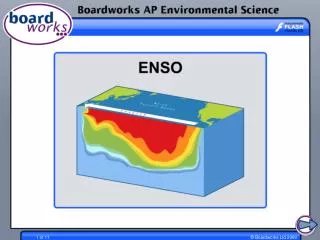 What is ENSO?