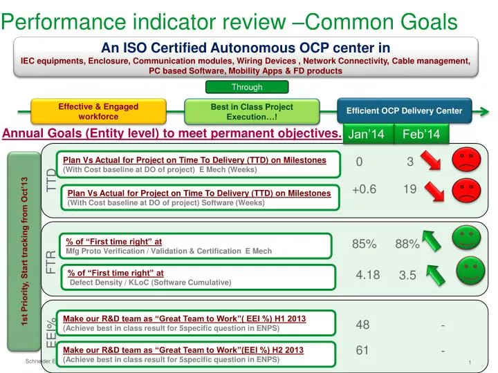 performance indicator review common goals