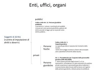enti uffici organi