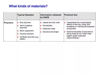 What kinds of materials?