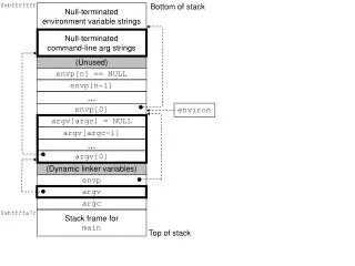 (Dynamic linker variables)