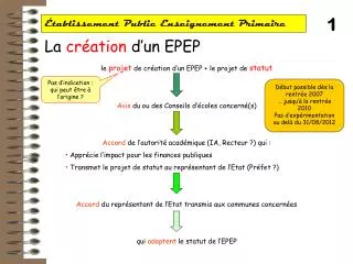 tablissement public enseignement primaire
