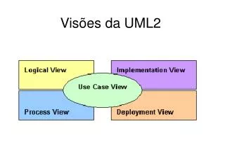 vis es da uml2