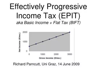 Effectively Progressive Income Tax (EPIT) aka Basic Income + Flat Tax (BIFT)