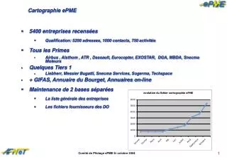 cartographie epme