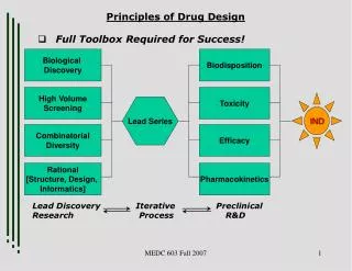 Biological Discovery