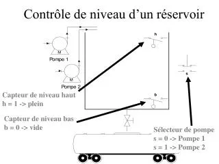 contr le de niveau d un r servoir