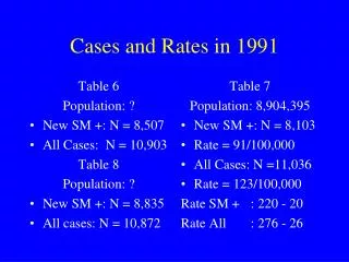 Cases and Rates in 1991