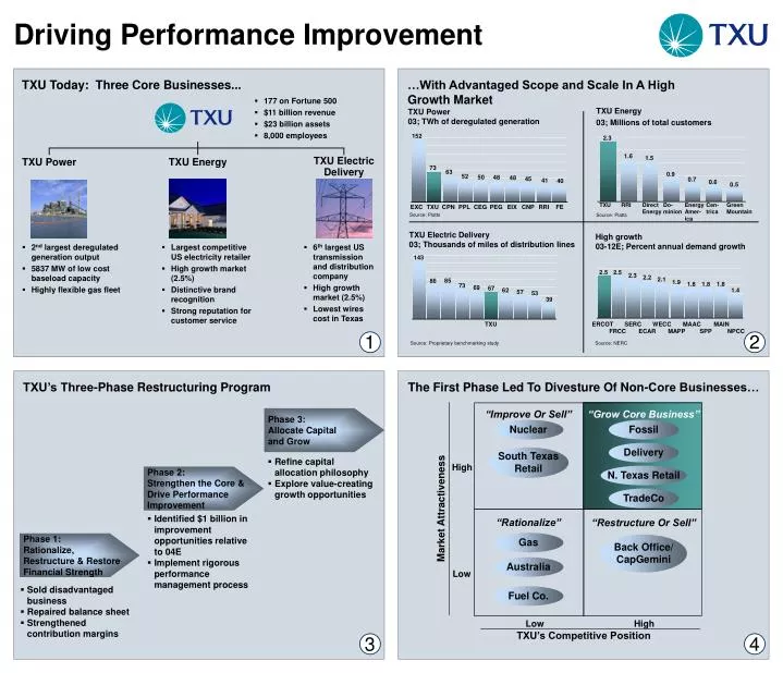 driving performance improvement