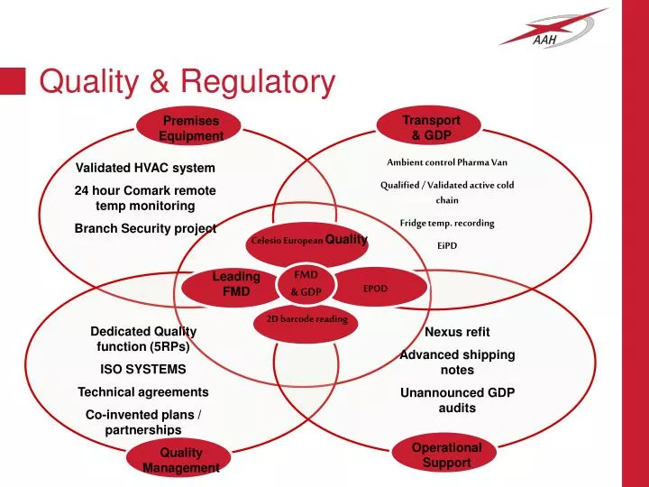 quality regulatory