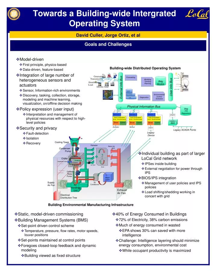 towards a building wide intergrated operating system