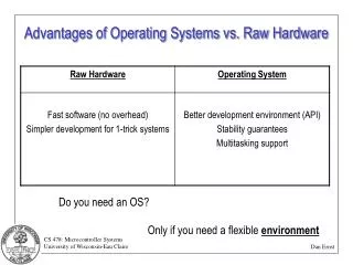 Advantages of Operating Systems vs. Raw Hardware
