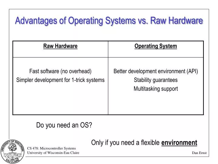 advantages of operating systems vs raw hardware