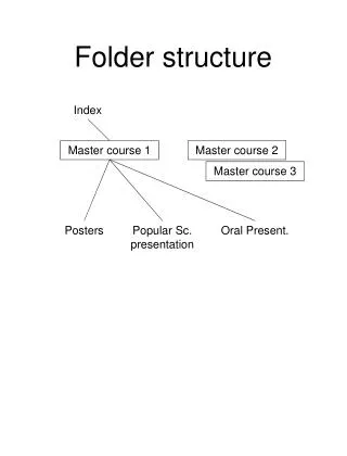 Folder structure