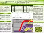 Expression Levels in Treated and Untreated Arabidopsis Thaliana - slide 1