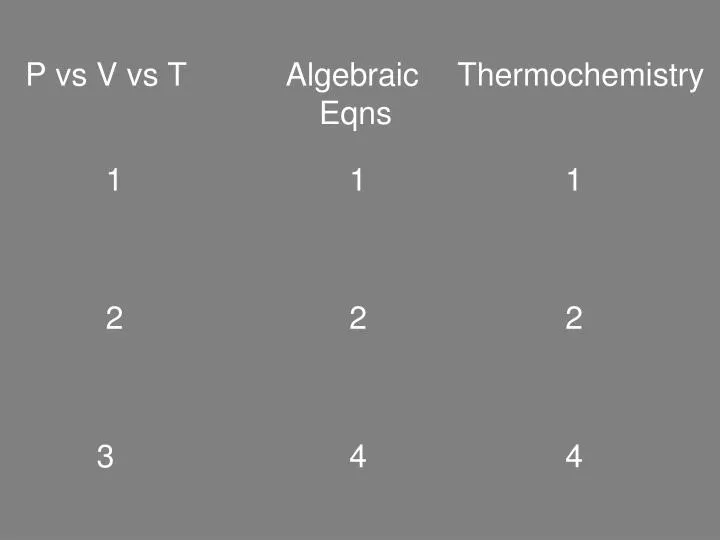 p vs v vs t algebraic thermochemistry eqns