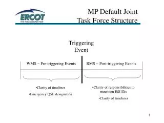 MP Default Joint Task Force Structure