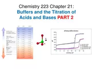 Chemistry 223 Chapter 21: Buffers and the Titration of Acids and Bases PART 2