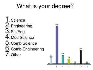 What is your degree?