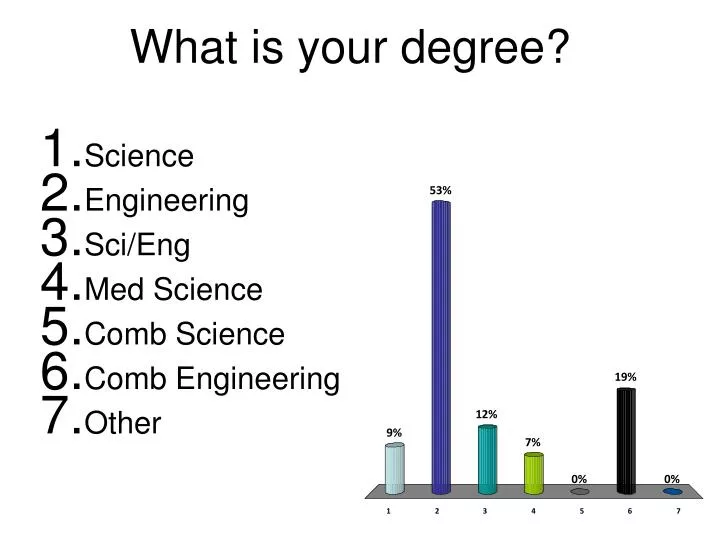 what is your degree