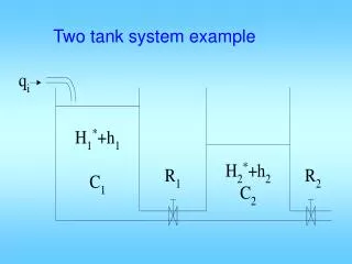 Two tank system example