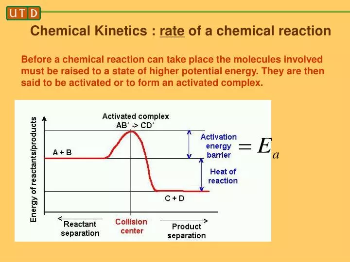 chemical kinetics rate of a chemical reaction
