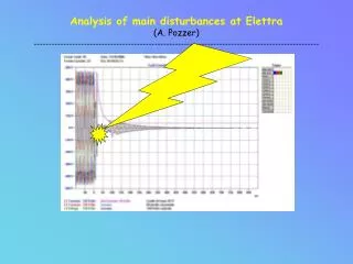 Analysis of main disturbances at Elettra (A. Pozzer)
