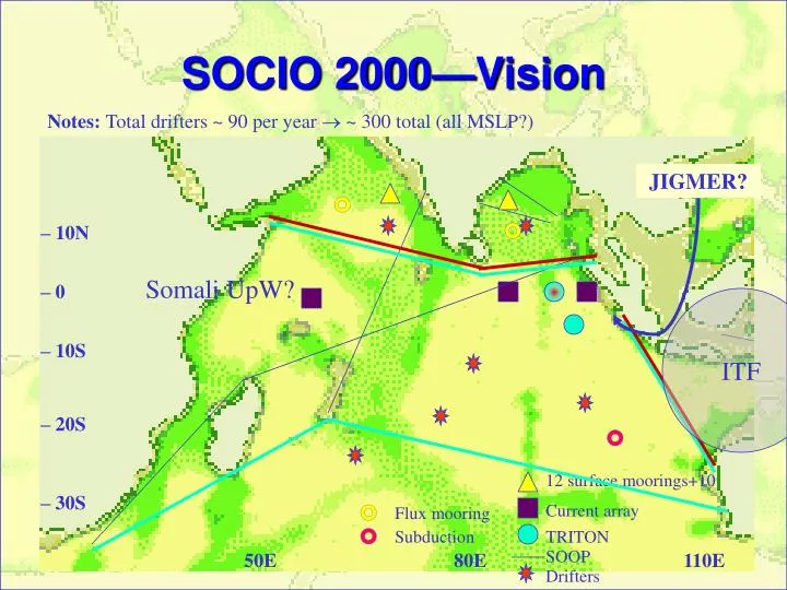 socio 2000 vision